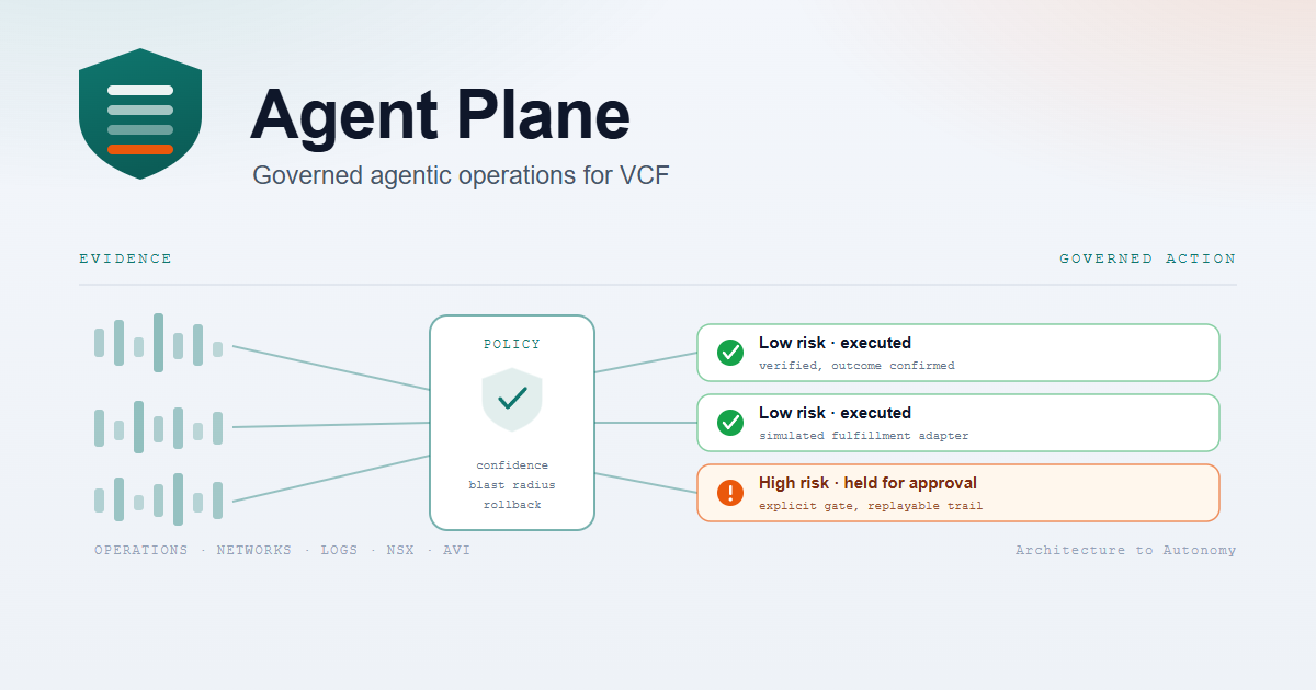 A2A Enterprise Agent Plane: governed agentic operations for VCF